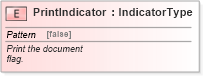 XSD Diagram of PrintIndicator in schema fields_xsd (Standards for Technology in Automotive Retail)
