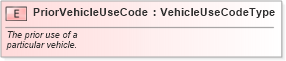 XSD Diagram of PriorVehicleUseCode in schema fields_xsd (Standards for Technology in Automotive Retail)