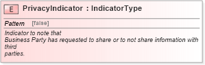 XSD Diagram of PrivacyIndicator in schema fields_xsd (Standards for Technology in Automotive Retail)