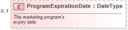 XSD Diagram of ProgramExpirationDate in schema components_xsd (Standards for Technology in Automotive Retail)