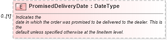 XSD Diagram of PromisedDeliveryDate in schema vehicleorder_xsd (Standards for Technology in Automotive Retail)