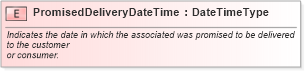 XSD Diagram of PromisedDeliveryDateTime in schema fields_xsd1 (Standards for Technology in Automotive Retail)