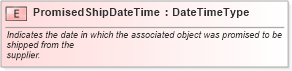 XSD Diagram of PromisedShipDateTime in schema fields_xsd1 (Standards for Technology in Automotive Retail)