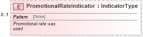 XSD Diagram of PromotionalRateIndicator in schema components_xsd (Standards for Technology in Automotive Retail)