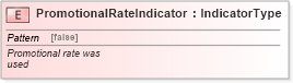 XSD Diagram of PromotionalRateIndicator in schema fields_xsd (Standards for Technology in Automotive Retail)