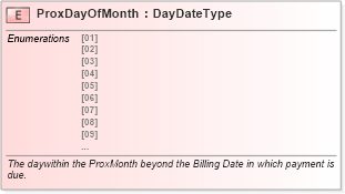 XSD Diagram of ProxDayOfMonth in schema fields_xsd1 (Standards for Technology in Automotive Retail)