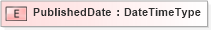XSD Diagram of PublishedDate in schema fields_xsd1 (Standards for Technology in Automotive Retail)