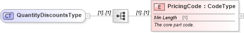 XSD Diagram of QuantityDiscountsType in schema components_xsd (Standards for Technology in Automotive Retail)