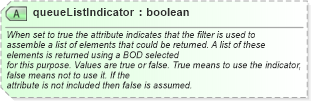 XSD Diagram of queueListIndicator in schema starwsdldatatypes4_xsd (Standards for Technology in Automotive Retail)