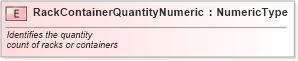 XSD Diagram of RackContainerQuantityNumeric in schema fields_xsd (Standards for Technology in Automotive Retail)