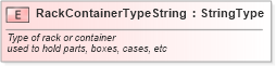 XSD Diagram of RackContainerTypeString in schema fields_xsd (Standards for Technology in Automotive Retail)