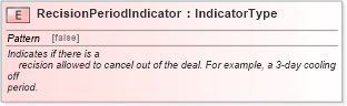 XSD Diagram of RecisionPeriodIndicator in schema fields_xsd (Standards for Technology in Automotive Retail)