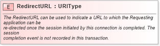 XSD Diagram of RedirectURL in schema fields_xsd1 (Standards for Technology in Automotive Retail)