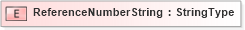 XSD Diagram of ReferenceNumberString in schema fields_xsd (Standards for Technology in Automotive Retail)