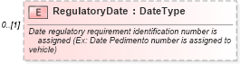 XSD Diagram of RegulatoryDate in schema components_xsd (Standards for Technology in Automotive Retail)