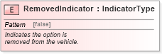 XSD Diagram of RemovedIndicator in schema fields_xsd (Standards for Technology in Automotive Retail)