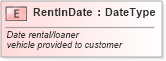 XSD Diagram of RentInDate in schema fields_xsd (Standards for Technology in Automotive Retail)