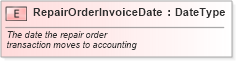 XSD Diagram of RepairOrderInvoiceDate in schema fields_xsd (Standards for Technology in Automotive Retail)