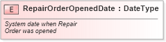 XSD Diagram of RepairOrderOpenedDate in schema fields_xsd (Standards for Technology in Automotive Retail)