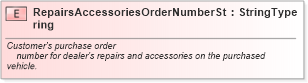 XSD Diagram of RepairsAccessoriesOrderNumberString in schema fields_xsd (Standards for Technology in Automotive Retail)
