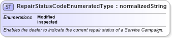 XSD Diagram of RepairStatusCodeEnumeratedType in schema codelists_xsd (Standards for Technology in Automotive Retail)