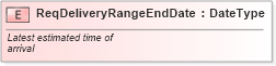 XSD Diagram of ReqDeliveryRangeEndDate in schema fields_xsd (Standards for Technology in Automotive Retail)