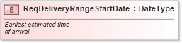 XSD Diagram of ReqDeliveryRangeStartDate in schema fields_xsd (Standards for Technology in Automotive Retail)