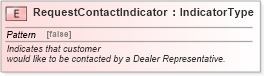 XSD Diagram of RequestContactIndicator in schema fields_xsd (Standards for Technology in Automotive Retail)