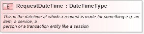 XSD Diagram of RequestDateTime in schema fields_xsd1 (Standards for Technology in Automotive Retail)