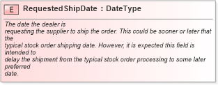 XSD Diagram of RequestedShipDate in schema fields_xsd (Standards for Technology in Automotive Retail)