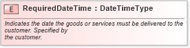 XSD Diagram of RequiredDateTime in schema fields_xsd1 (Standards for Technology in Automotive Retail)