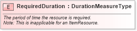 XSD Diagram of RequiredDuration in schema fields_xsd1 (Standards for Technology in Automotive Retail)