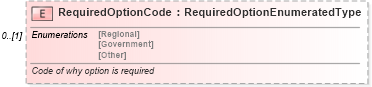 XSD Diagram of RequiredOptionCode in schema components_xsd (Standards for Technology in Automotive Retail)