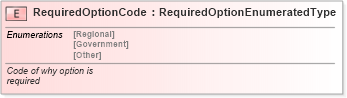 XSD Diagram of RequiredOptionCode in schema fields_xsd (Standards for Technology in Automotive Retail)
