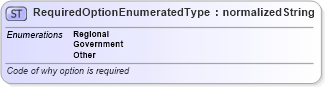 XSD Diagram of RequiredOptionEnumeratedType in schema codelists_xsd (Standards for Technology in Automotive Retail)
