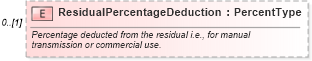 XSD Diagram of ResidualPercentageDeduction in schema components_xsd (Standards for Technology in Automotive Retail)