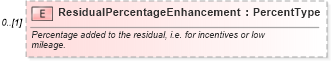 XSD Diagram of ResidualPercentageEnhancement in schema components_xsd (Standards for Technology in Automotive Retail)