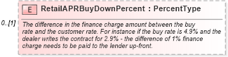 XSD Diagram of RetailAPRBuyDownPercent in schema components_xsd (Standards for Technology in Automotive Retail)