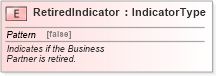 XSD Diagram of RetiredIndicator in schema fields_xsd (Standards for Technology in Automotive Retail)