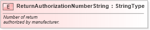 XSD Diagram of ReturnAuthorizationNumberString in schema fields_xsd (Standards for Technology in Automotive Retail)