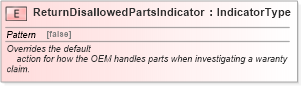 XSD Diagram of ReturnDisallowedPartsIndicator in schema fields_xsd (Standards for Technology in Automotive Retail)