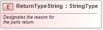 XSD Diagram of ReturnTypeString in schema fields_xsd (Standards for Technology in Automotive Retail)