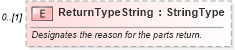 XSD Diagram of ReturnTypeString in schema partsreturn_xsd (Standards for Technology in Automotive Retail)