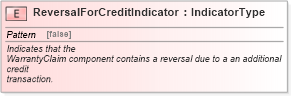 XSD Diagram of ReversalForCreditIndicator in schema fields_xsd (Standards for Technology in Automotive Retail)