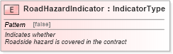 XSD Diagram of RoadHazardIndicator in schema fields_xsd (Standards for Technology in Automotive Retail)