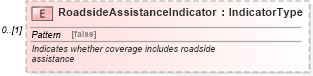XSD Diagram of RoadsideAssistanceIndicator in schema components_xsd (Standards for Technology in Automotive Retail)