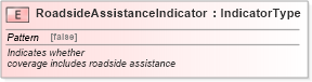 XSD Diagram of RoadsideAssistanceIndicator in schema fields_xsd (Standards for Technology in Automotive Retail)