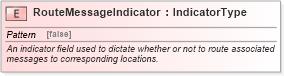 XSD Diagram of RouteMessageIndicator in schema fields_xsd (Standards for Technology in Automotive Retail)