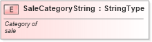XSD Diagram of SaleCategoryString in schema fields_xsd (Standards for Technology in Automotive Retail)