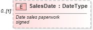 XSD Diagram of SalesDate in schema retaildeliveryreporting_xsd (Standards for Technology in Automotive Retail)